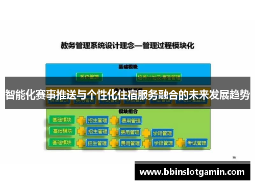 智能化赛事推送与个性化住宿服务融合的未来发展趋势